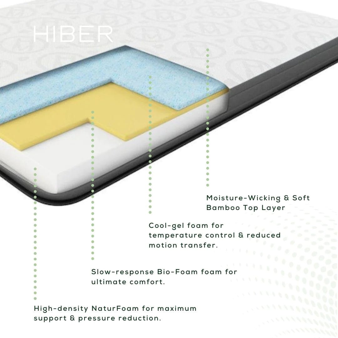 HIBER8 Wallbed Mattress - Embed Home Products Inc